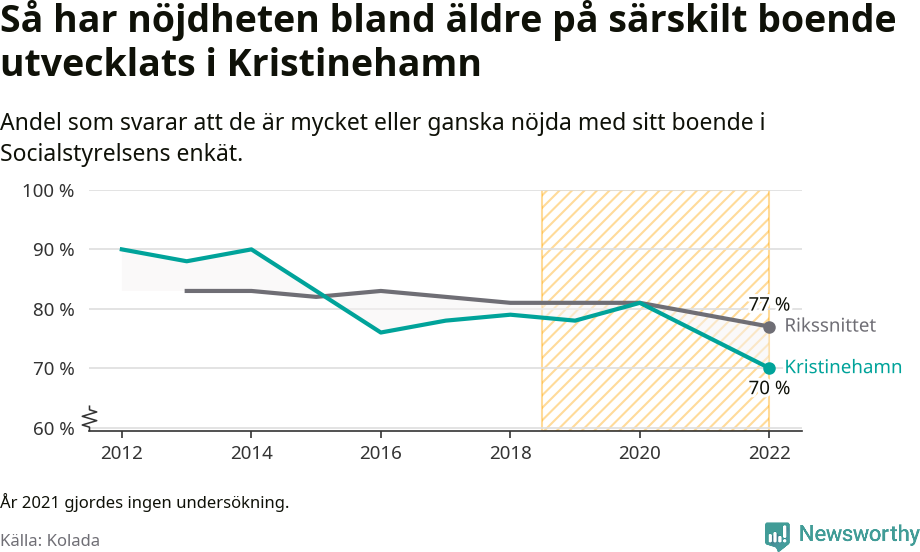 Graf: Nöjdhet med särskilda boenden i Kristinehamns kommun och riket